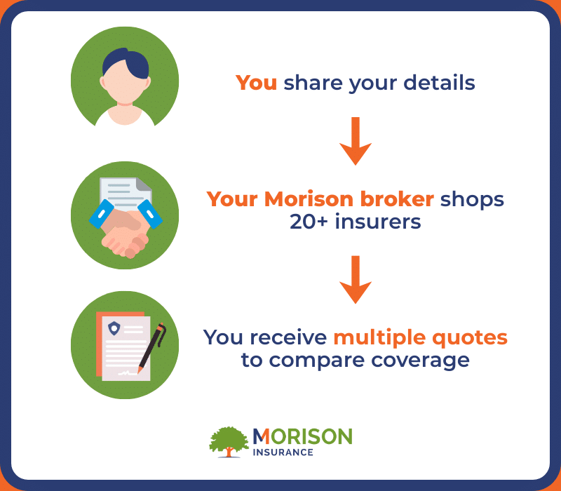 how to choose your auto and home insurance broker (1)